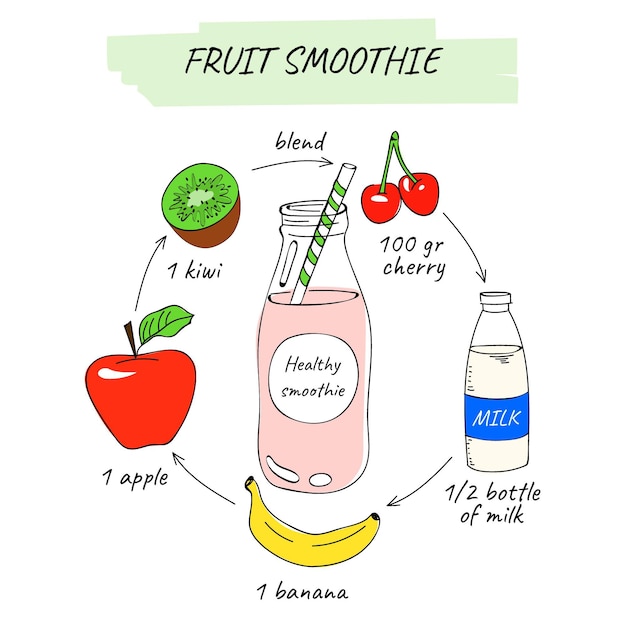 Free vector homemade smoothie recipe concept