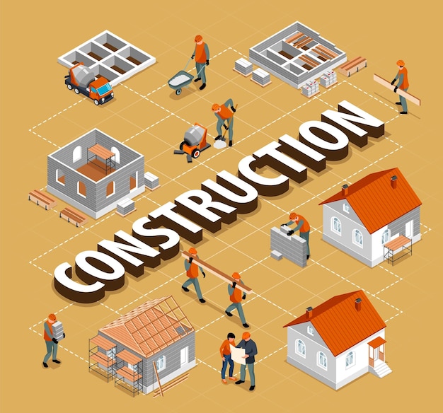 Free Vector house construction flowchart with building industry symbols isometric vector illustration