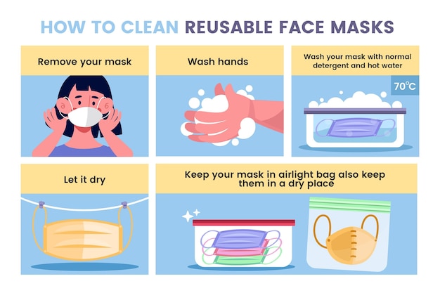 Free Vector how to clean reusable face masks