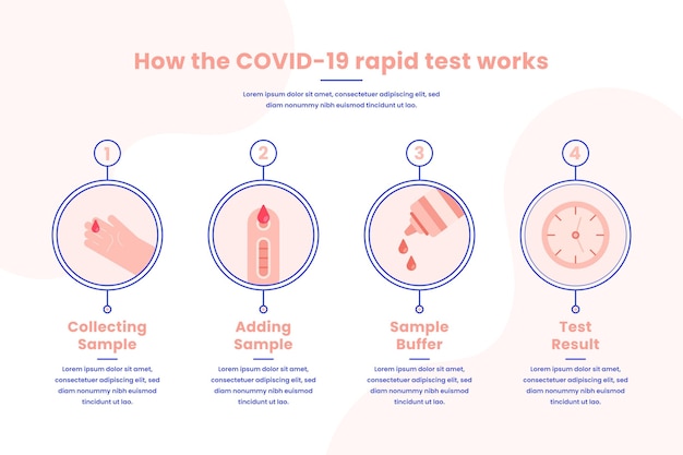 Free Vector how the covid-19 rapid test works