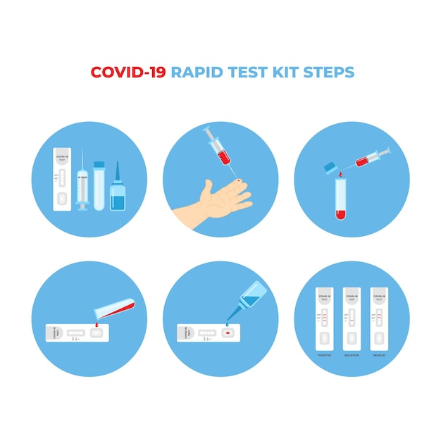 How the covid-19 test works