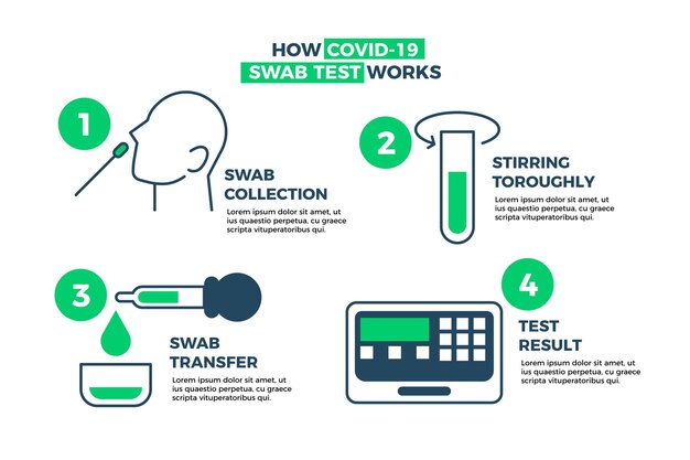 How covid-19 tests work