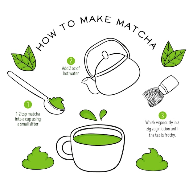 How to make matcha concept