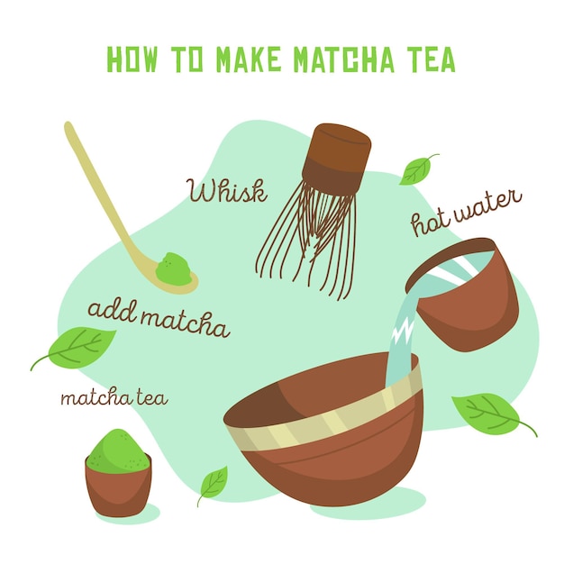 How to make matcha concept