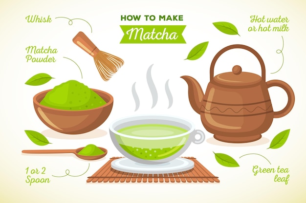 Free Vector how to make matcha concept