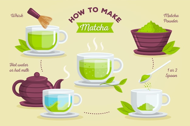 Free Vector how to make matcha concept