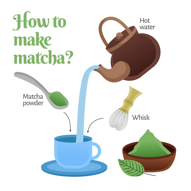 Free vector how to make matcha illustration