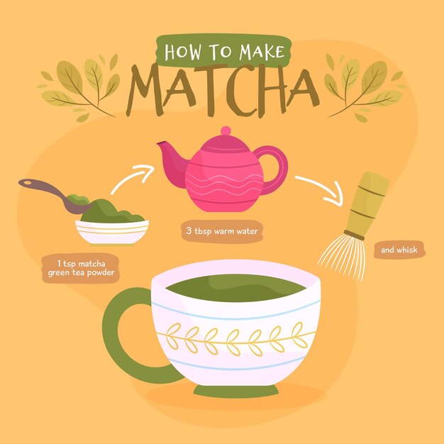 How to make matcha