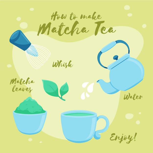 Free Vector how to make matcha