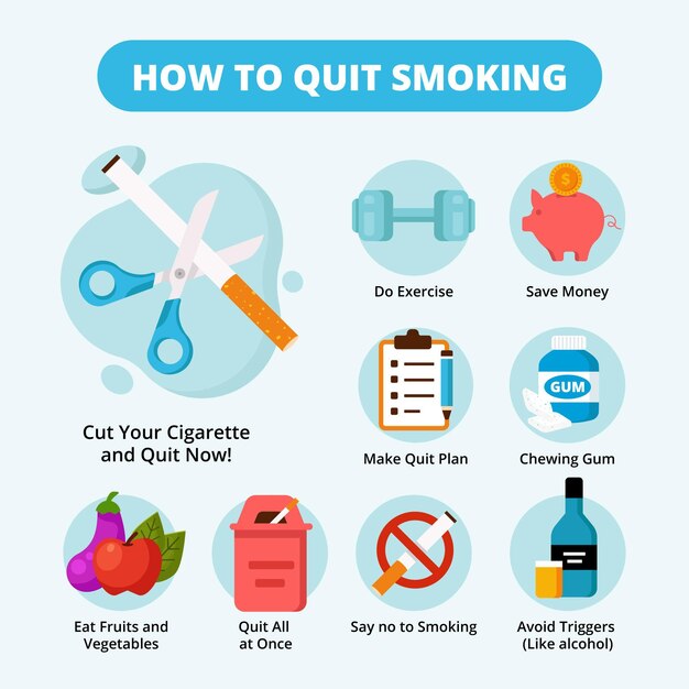 How to quit smoking infographic