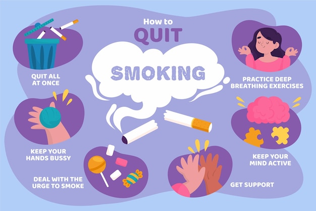 Free Vector how to quit smoking - infographic