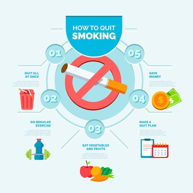 How to quit smoking - infographic