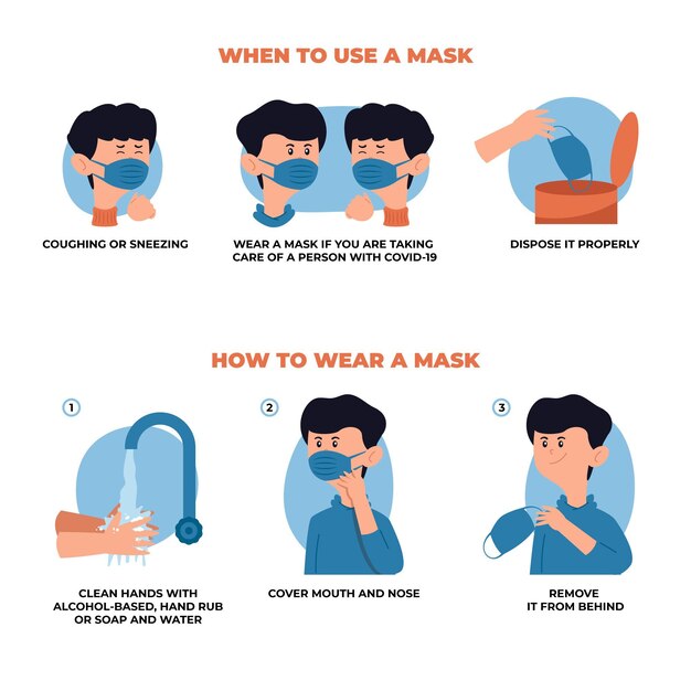 How to use medical masks and when