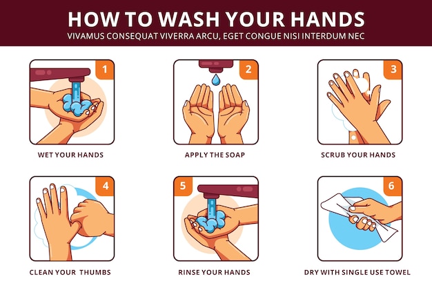 How to wash your hands steps