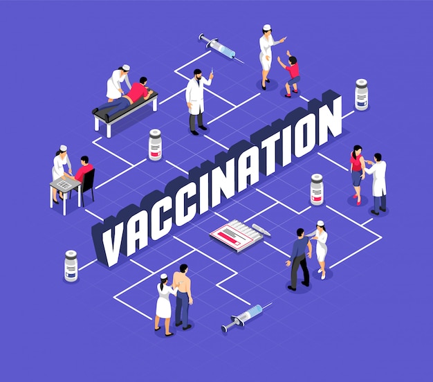 Human characters during vaccination and syringes with medical products isometric flowchart