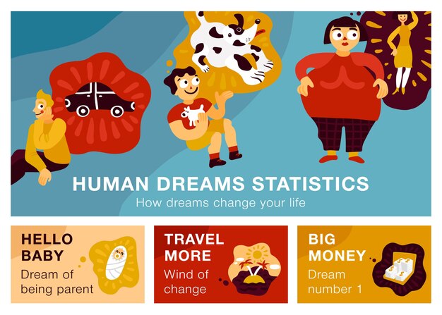 human dreams including big money, car, travel, be parent isolated