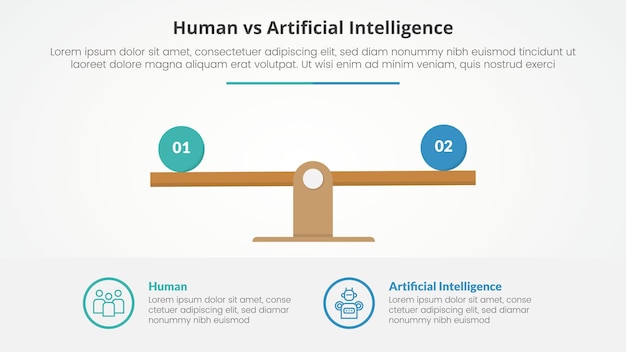 Free Vector human employee vs ai artificial intelligence versus comparison opposite infographic concept for slide presentation with wooden scale percentage with flat style