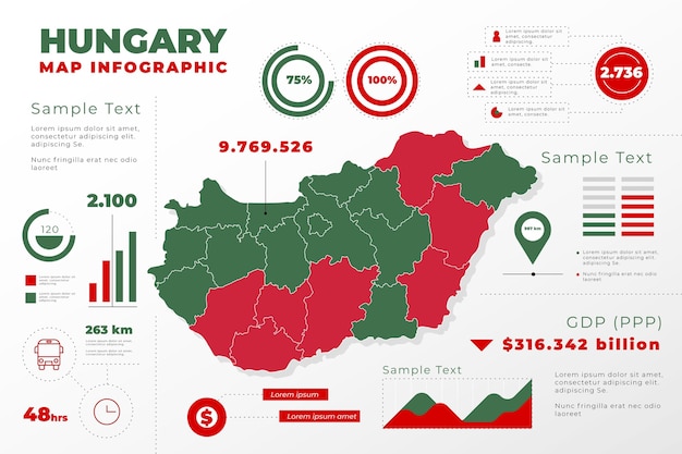 Hungary map infographics