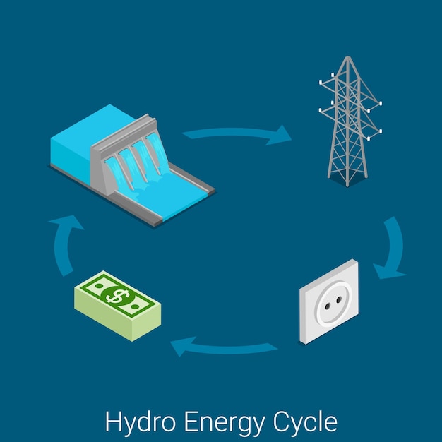 Free vector hydro energy cycle icon flat isometric power industry industrial process concept site . water turbine generator electricity tower network transportation wall socket consumer supply tariff