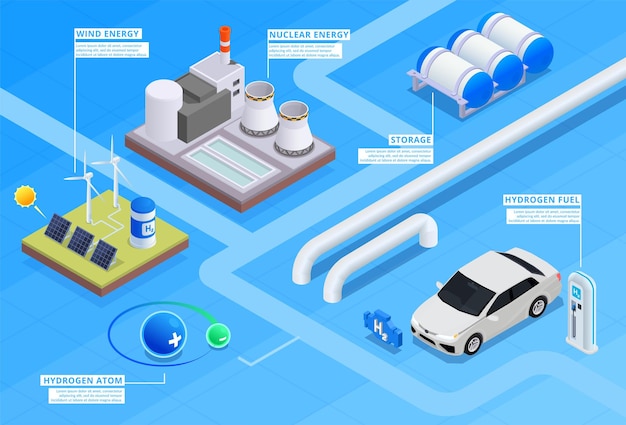 Free Vector hydrogen energy infographics