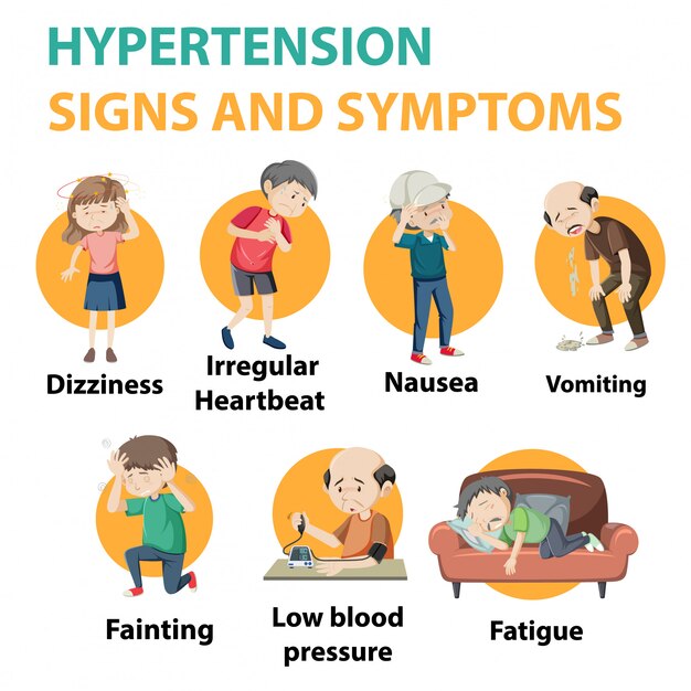 Hypertension sign and symptoms information infographic