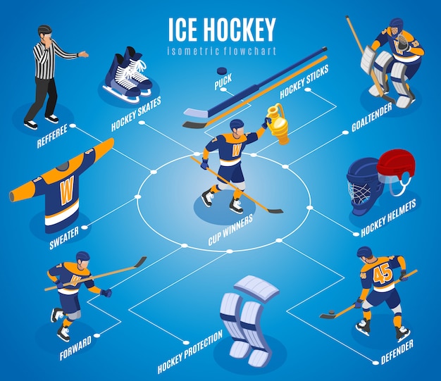 Ice hockey isometric flowchart with cup winner team referee forward defender goaltender puck skates equipment 