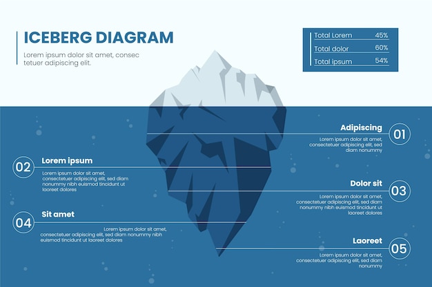 Iceberg infographic