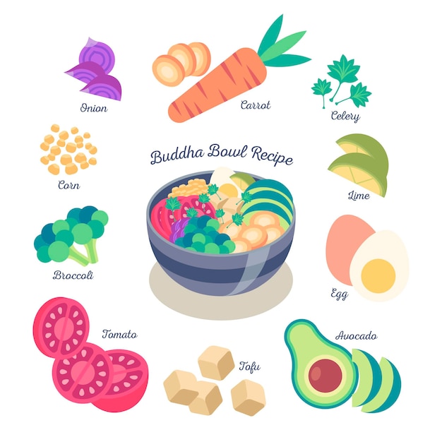 Illustrated buddha bowl recipe with ingredients