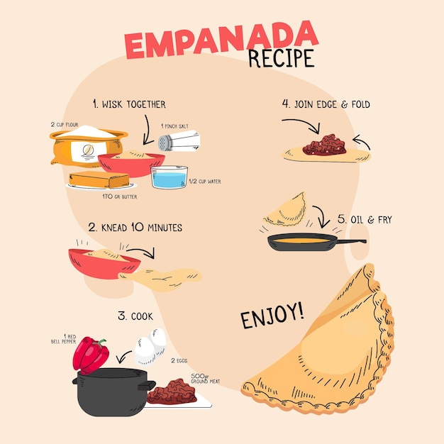 Free vector illustrated empanada recipe with ingredients