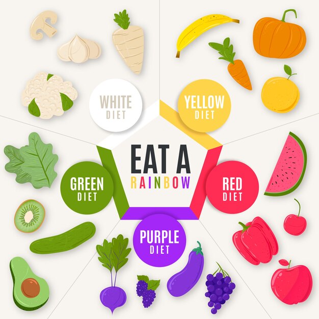 Illustrated infographic with different healthy foods