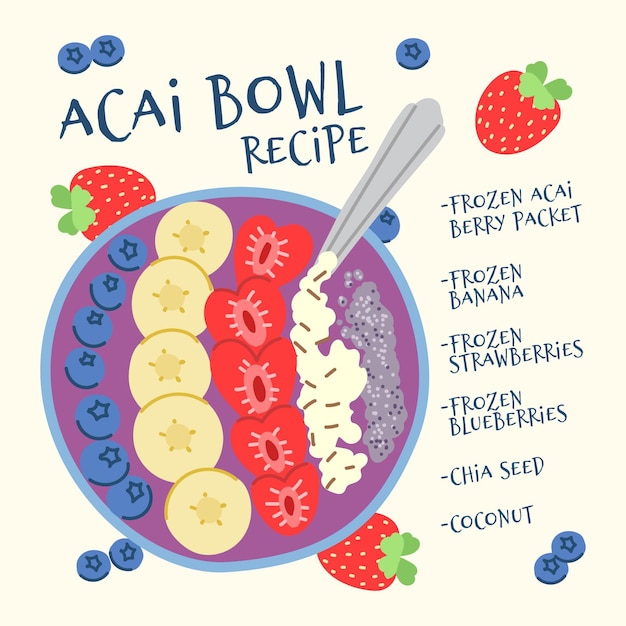 Illustration of acai bowl recipe