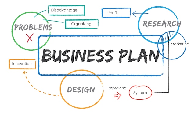 Free Vector illustration of business plan