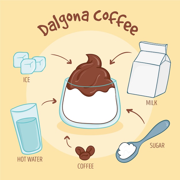 Illustration dalgona coffee recipe