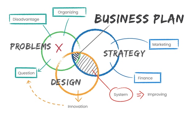 Illustration of marketing branding