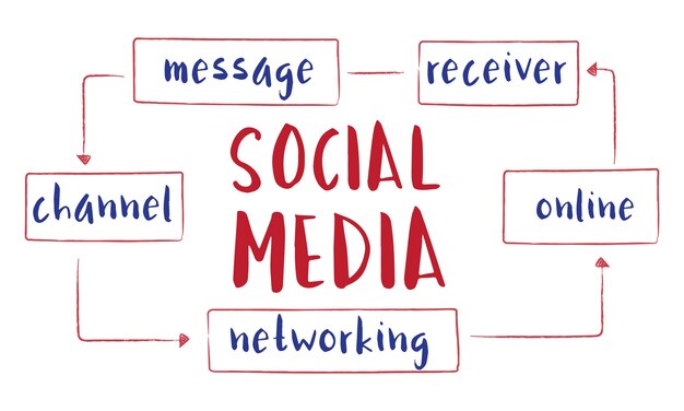 Illustration of social media concept