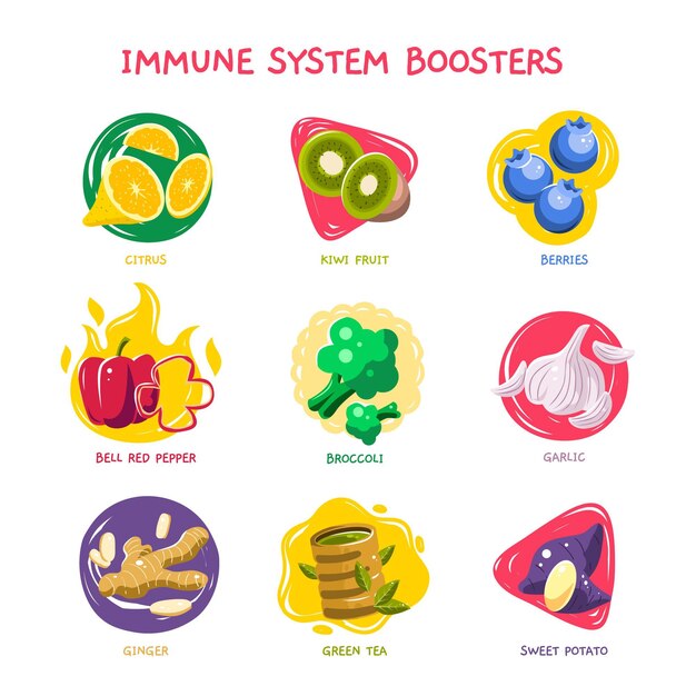 Immune system boosters concept