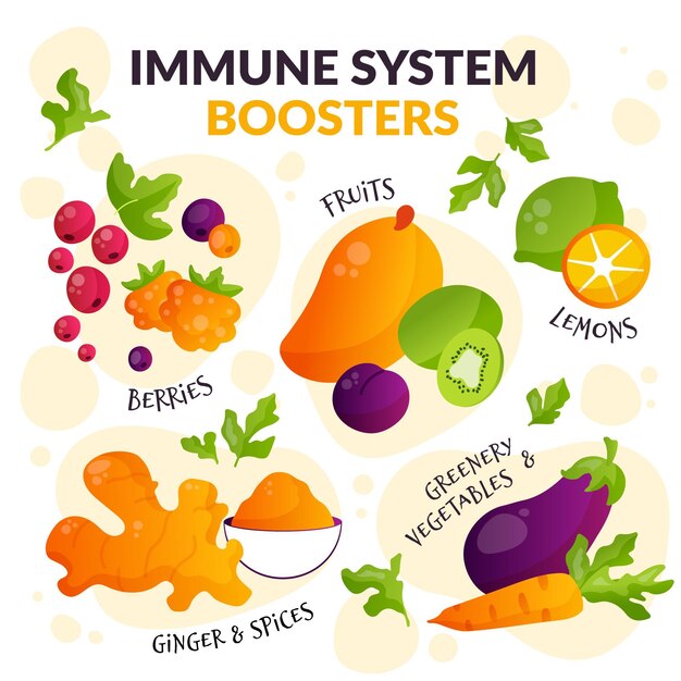 Immune system boosters concept