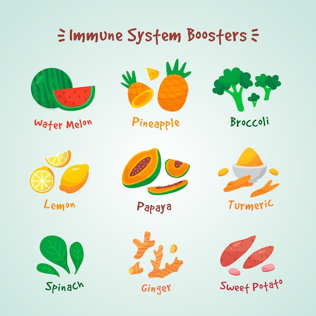 Immune system boosters concept