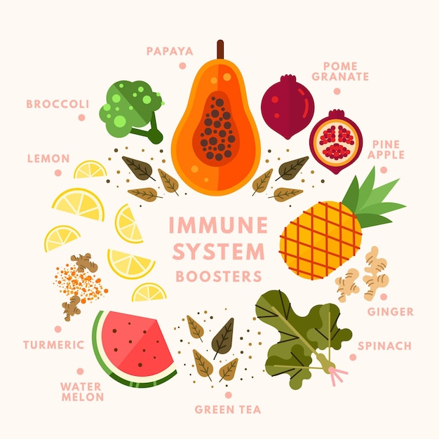 Immune system boosters concept