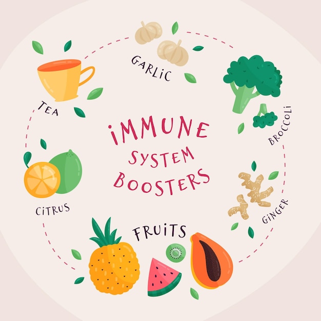 Free Vector immune system boosters with vegetables