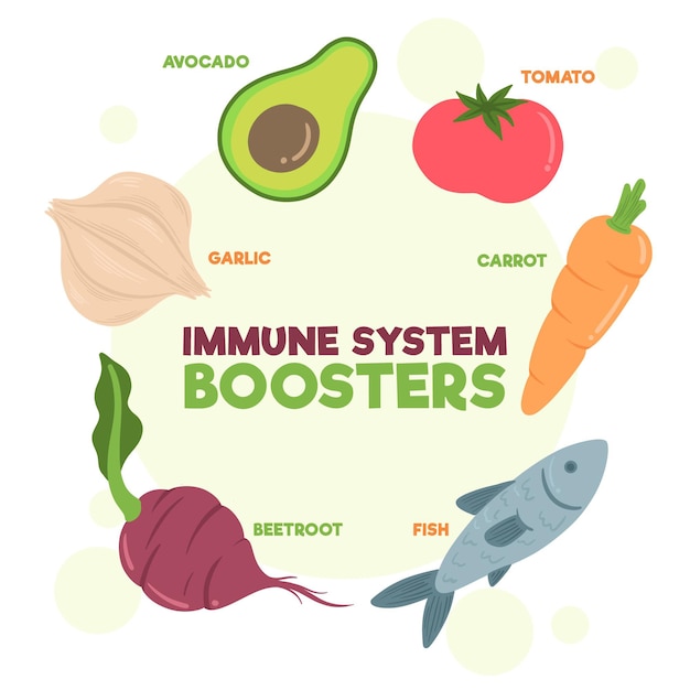 Free Vector immune system boosters