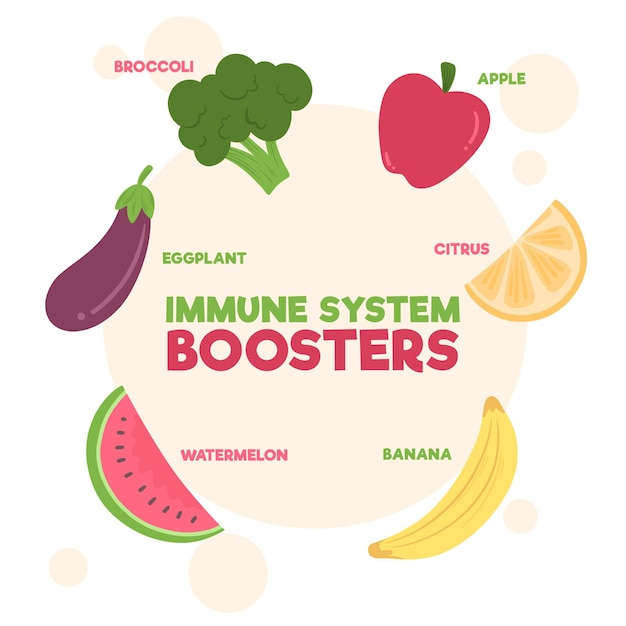 Free Vector immune system boosters