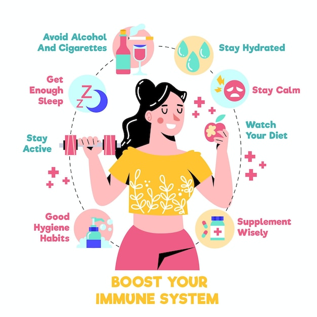 Immune system infographic template