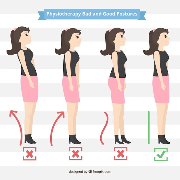 Incorrect and correct set of postures