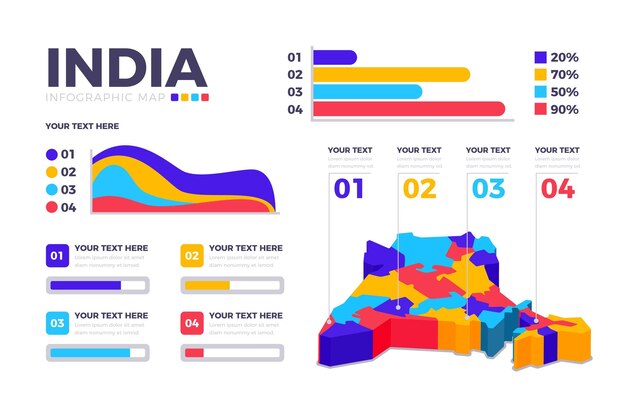 India map infographics