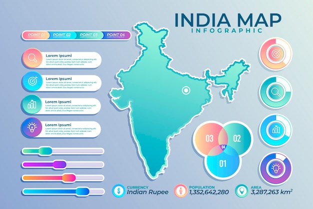 India map infographics