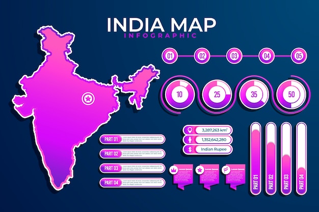 India map infographics