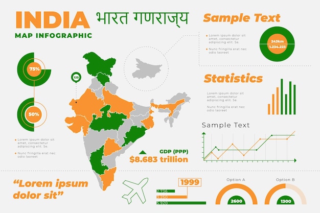 India map infographics