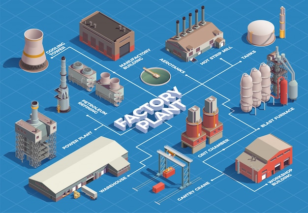 Free vector industrial buildings isometric flowchart with isolated images of plant area buildings with lines and text captions