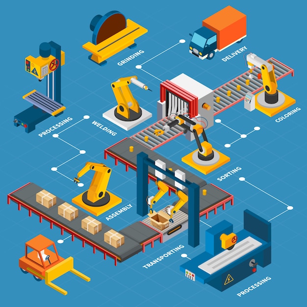 Industrial Machines Flowchart Composition